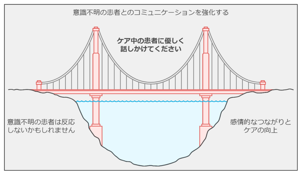 危篤状態　声かけ