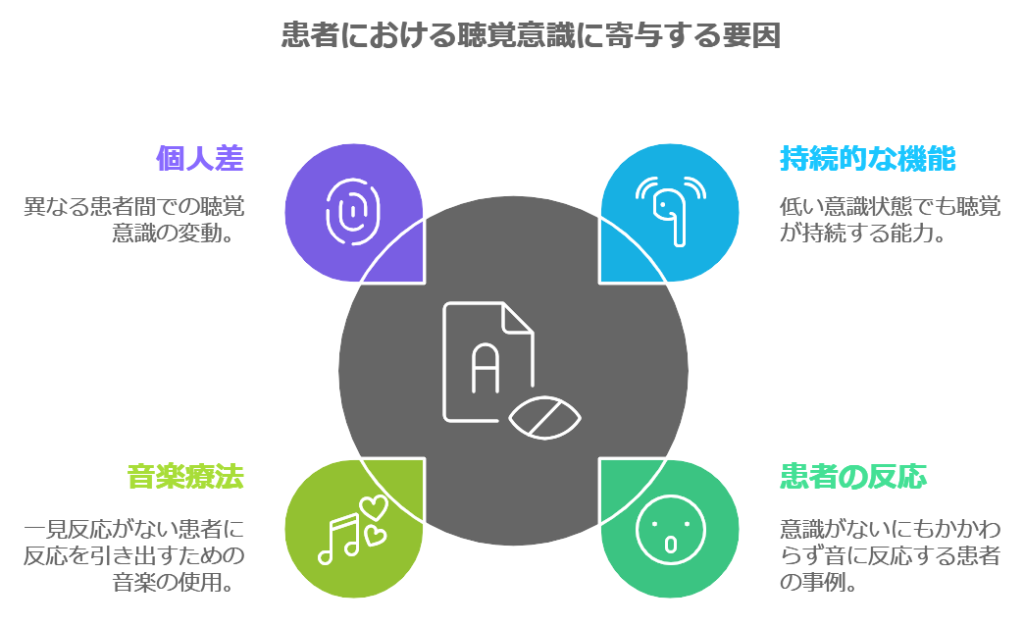 危篤　聴覚の関係