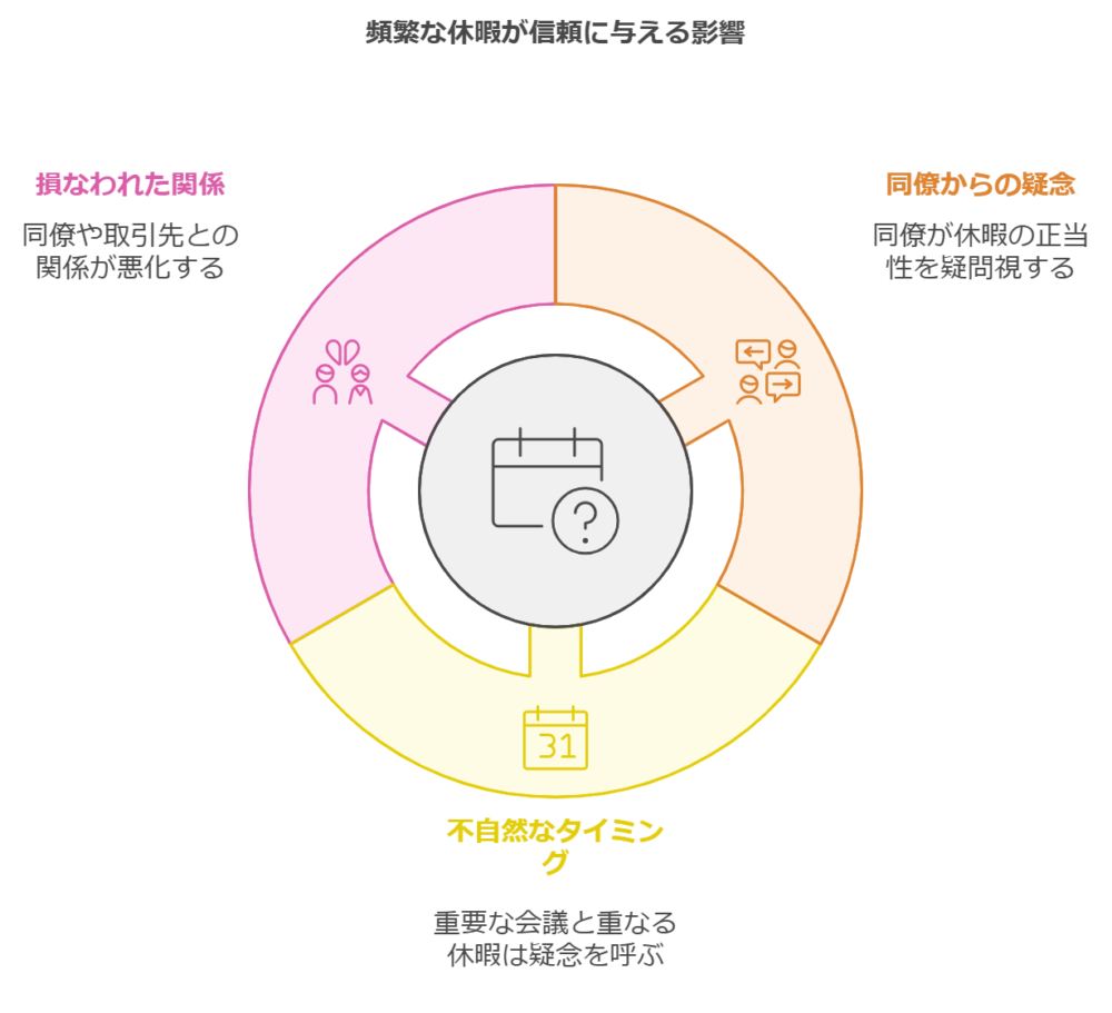 不自然なタイミング