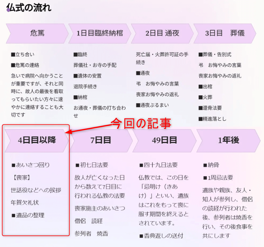 忌引き 明けの挨拶と声かけのタイミング