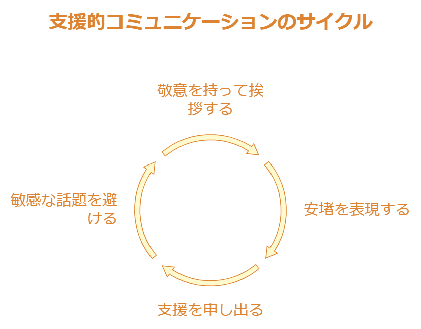 忌引き明けの挨拶と声かけガイド