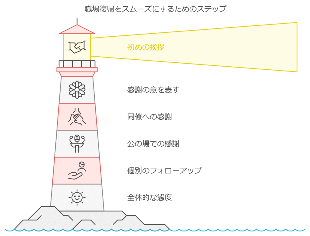 忌引き明けの挨拶と声かけガイド