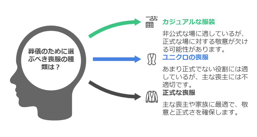 喪服 ユニクロを活用した簡単な解決策