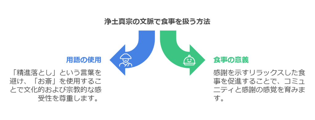 浄土真宗の精進落としに関する注意点