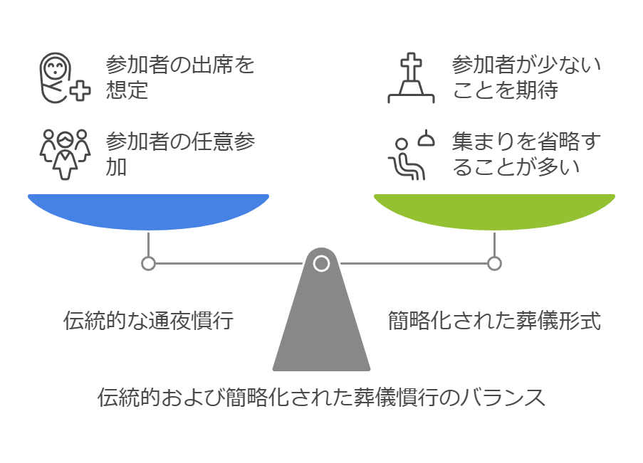 通夜振る舞いを断っても失礼か？