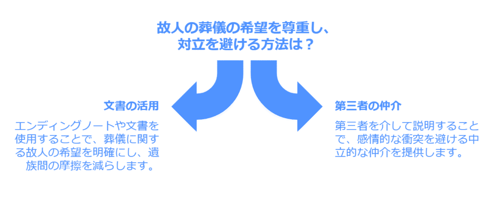 お坊さんを呼ばないことで親族や地域社会との軋轢を防ぐ方法