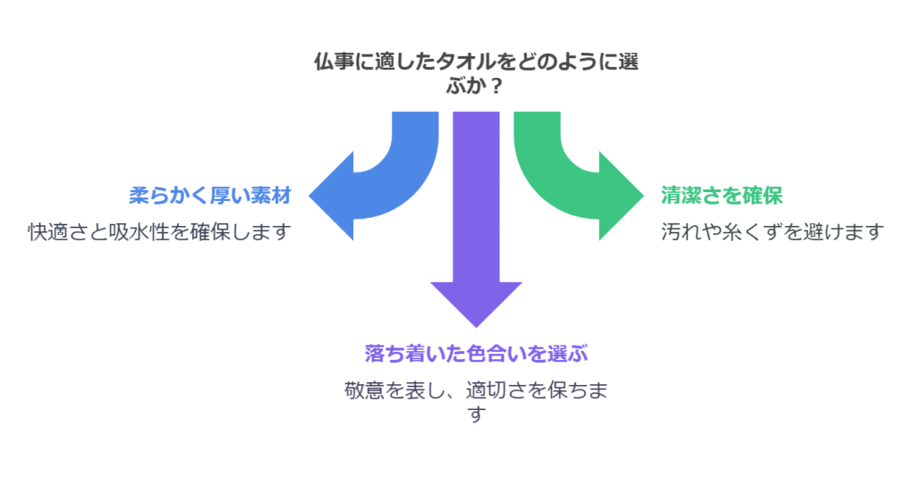 ケースや風呂敷がない場合の対処法