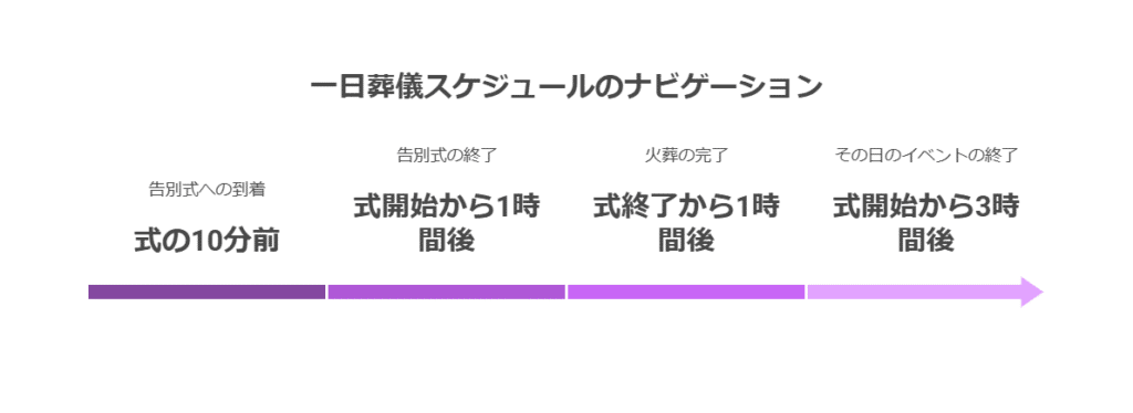 一日葬の参列時間はどれくらい必要？