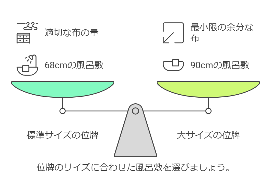 位牌を包む風呂敷の選び方とサイズ