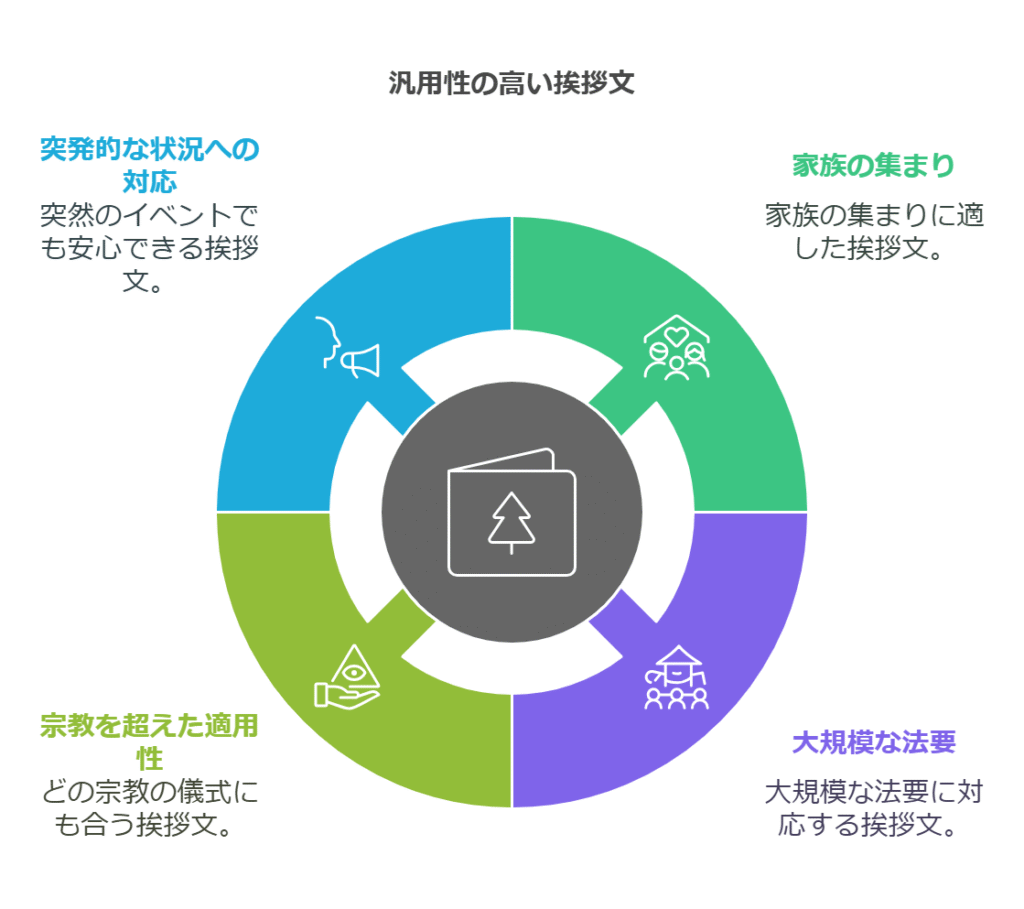 使いまわしができる汎用性の高い挨拶文の例文は？