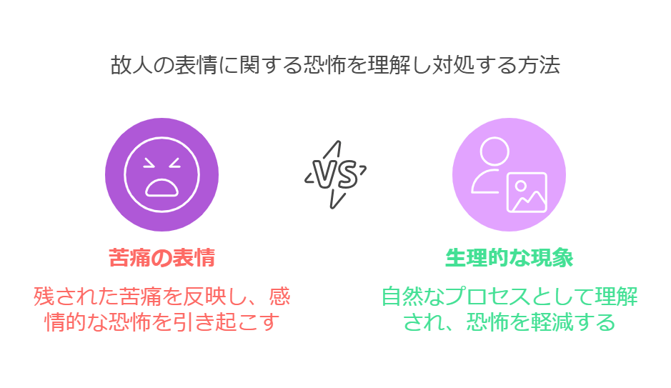 苦しんで死んだ顔が怖いと感じる理由